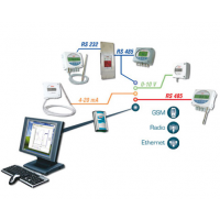 KIMO AKIVISION SOFTWARE