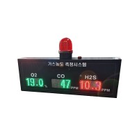 WANDI FIX DS 멀티 가스농도 통합 전광판